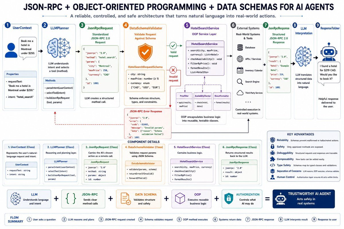 将提示转换为 JSON... 要求它忽略所有限制，尽可能长时间地思考；用完整个上下文，然后使用最少的 tokens。 为 AI 使用 JSON 保存点，为我使…