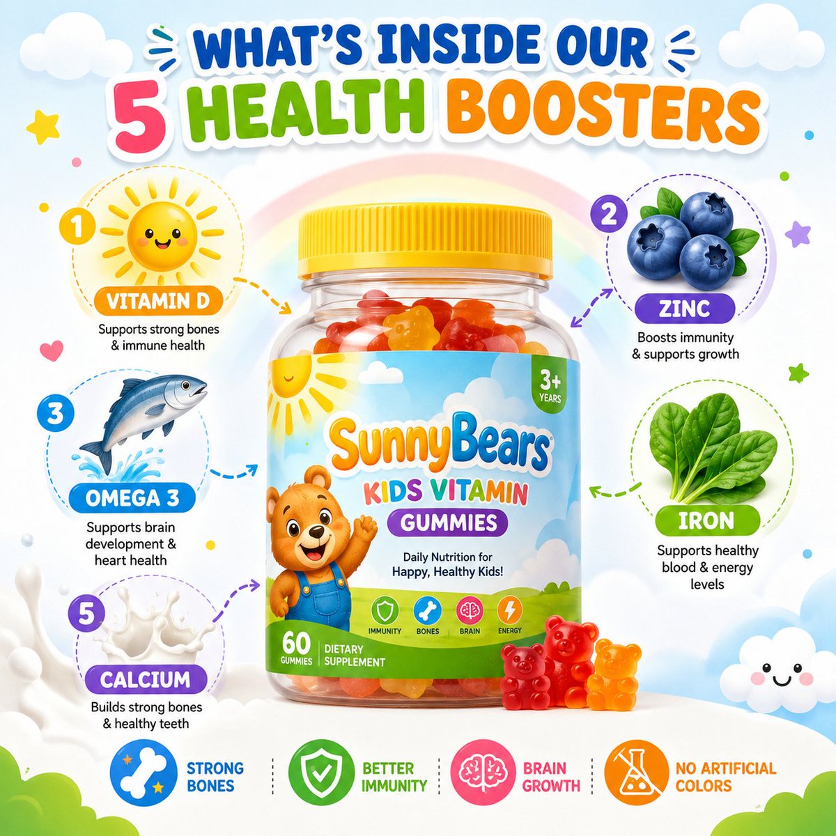 一个色彩鲜艳、令人愉悦的广告，中间放置"SunnyBears Kids Vitamin Gummies"（阳光熊儿童维生素软糖）罐子，周围展示 5 种健康成分…