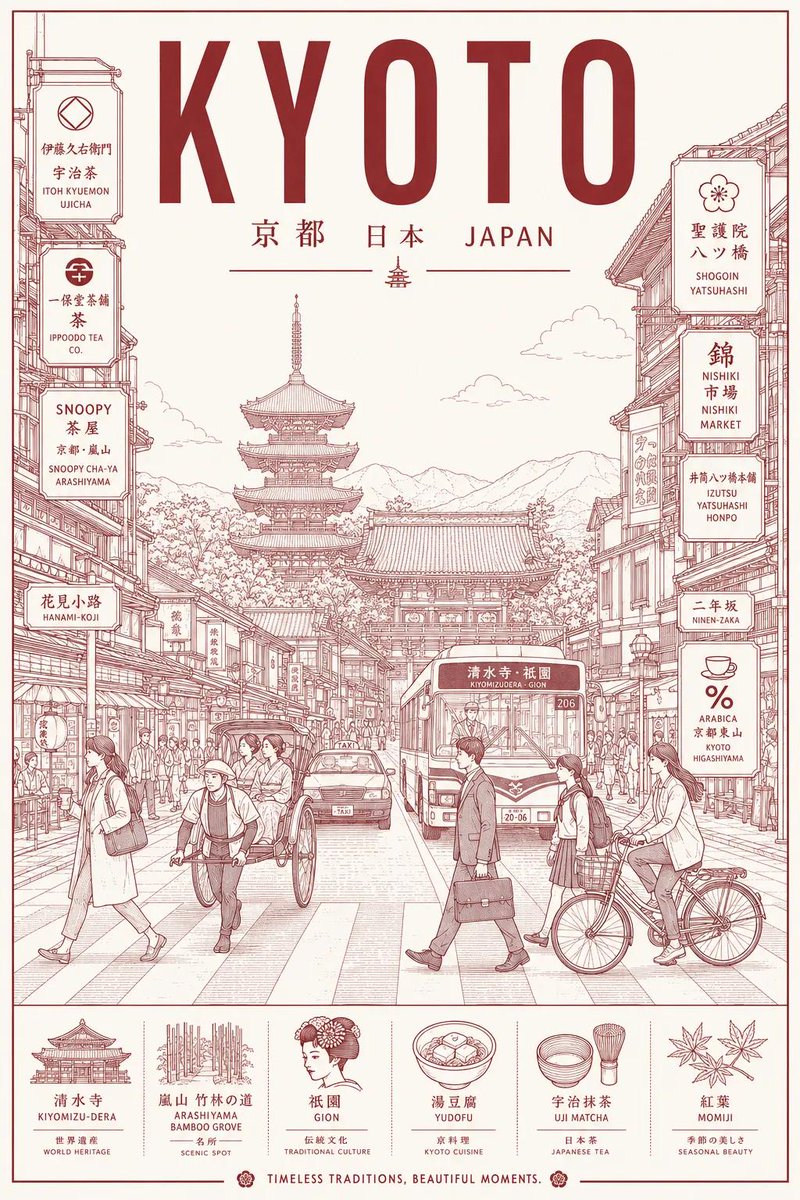 创建一张超高分辨率的极简线条艺术旅行海报，主题为 [DESTINATION]，将这座城市描绘为时尚的日常都市场景，而非游客明信片。 核心构图： - 中央构图展示这座城市最具标志性…