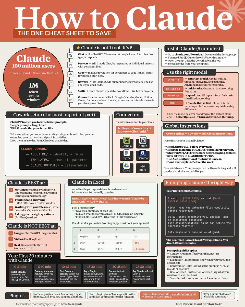 先阅读 ABOUT ME,保存到 CLAUDE OUTPUTS,不清楚时使用 AskUserQuestion,不要过度解释。 8:连接器是免费的。把它们打开。 Slack、Gma…