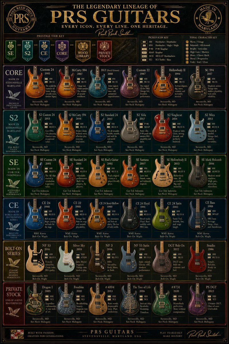 {"type":"luxury vintage guitar comparison infographic poster","subject":"a meticulously d…