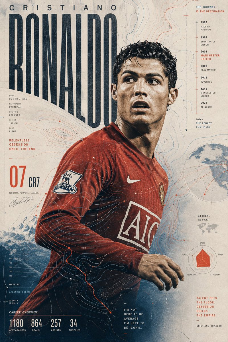 创作一款非凡的收藏版克里斯蒂亚诺·罗纳尔多（Cristiano Ronaldo）海报，灵感来自当代数据可视化、制图设计与编辑出版。构图应捕捉曼联时期的罗纳尔多…