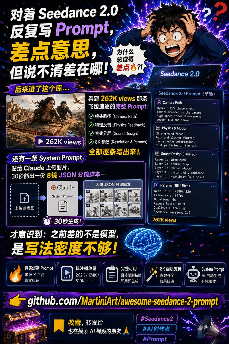 镜头路径、物理反馈、音效分层、8K参数全部逐条写出来， 而且标着原帖播放量，是被真实验证过的写法 还有一条 System Prompt，贴给 Claude 上…