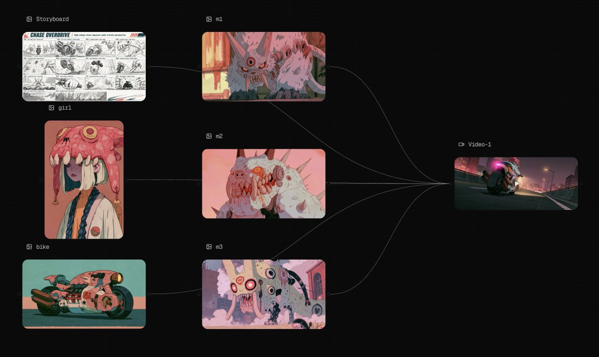 仅将 @[storyboard ref] 用作布局锚点；忽略所有草图伪影、文字、多余四肢和图标。将每个分镜视为独立镜头；保留 C#/物体身份，不要合并姿势…