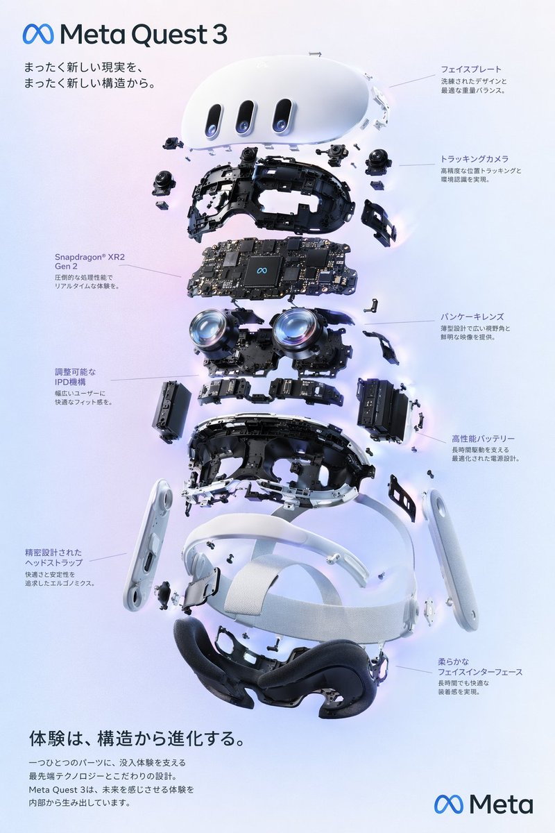 为一款 Meta Quest 3 风格的 VR 头显创建一张垂直爆炸图产品海报。使用干净的高科技 3D 渲染美学风格，搭配柔和的影棚光效、微微发光的蓝色点缀…