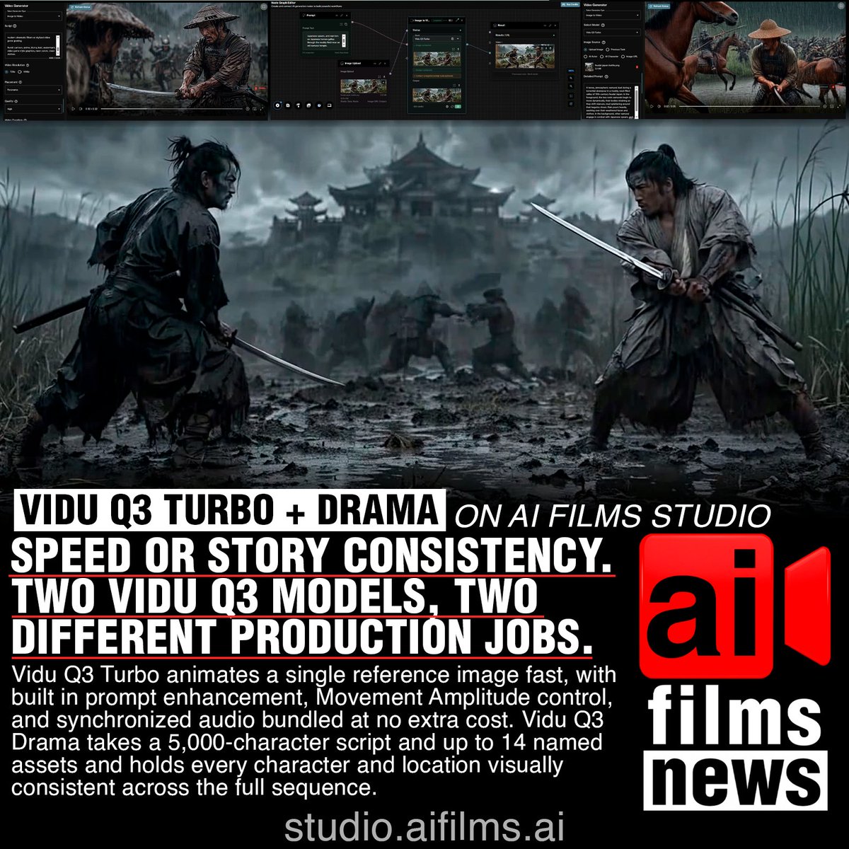 AI FILMS Studio 上线了两款新的图生视频模型。Vidu Q3 Turbo 和 Vidu Q3 Drama。不同的工具,不同的用途。 Vidu Q3 Turbo 可以…