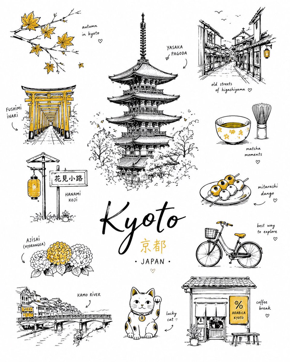 创作一幅迷人的极简风格手绘插画海报，主题为 [CITY]，灵感来自现代欧洲旅行文具与时尚编辑风格的涂鸦艺术。 使用纯白/米白色背景，留出大量干净的负空间。用松散、略带瑕疵的黑色墨…