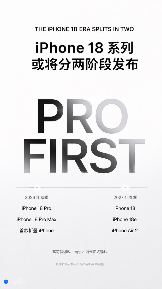 【iPhone 18 前瞻预测|Apple Keynote Series】 【01|首款折叠 iPhone】英文标题:THE FIRST FOLDABLE iPHONE;中文主标…