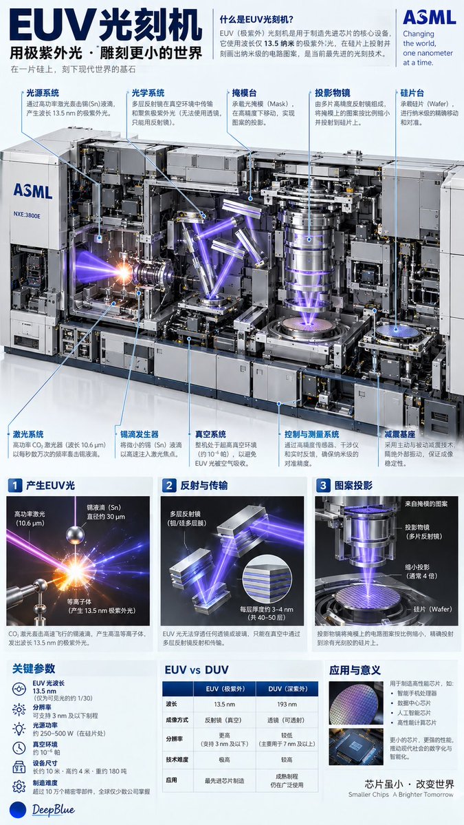【主体】× 科普插图 × 专业结构可视化 × 剖面结构与空间关系 × 清晰的结构层次与信息关系 × 科学图解式表达 以真实结构和科学原理为基础,突出关键结构与空间关系;画面清晰易…