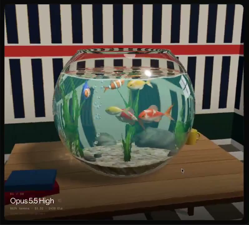 Opus 5.5 在 threejs 的 GLSL（OpenGL 着色语言）评测中表现出色。 这里的提示词大致是：一个带有反射、折射以及水焦散效果的鱼缸。 亲…