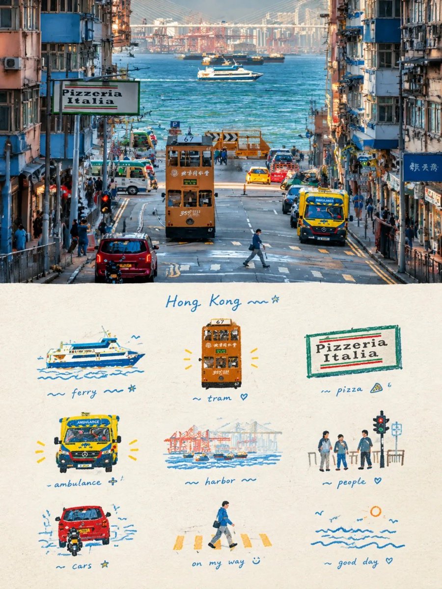 基于参考图片，创作一张竖版香港旅行剪贴簿海报。构图的上半部分为一张大幅写实旅行照片，下半部分为手绘插画风格的旅行日记。 顶部：一条色彩鲜艳的香港街道，向下倾斜…